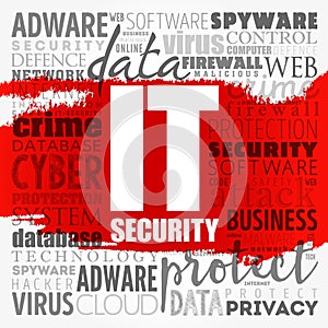 IT Security word cloud collage, technology concept background