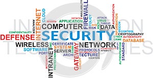 IT Security WordCloud