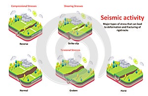 Seismic activity earth crust stresses vector isometric diagram