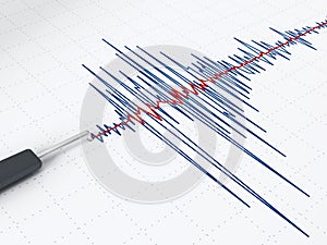 Seismic activity graph