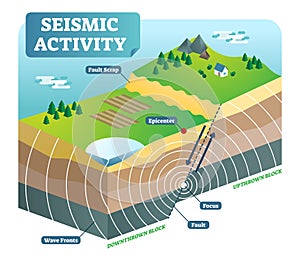 Seismic activity isometric vector illustration with two moving plates and focus epicenter.