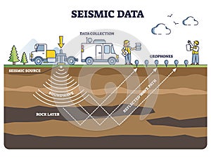 Seismic data collection method with geophones and soundwave outline diagram