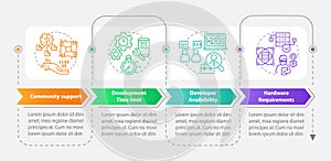 Select programing language criteria rectangle infographic template