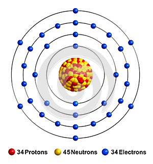 Selenium