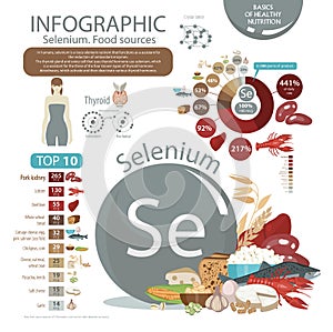 Selenium. Infographics of the content of selenium in natural organic food products