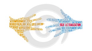 Self-Actualization Animated Word Cloud
