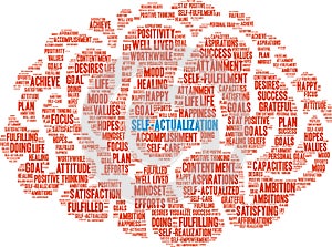 Self-Actualization Word Cloud