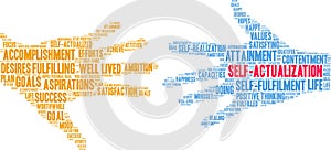 Self-Actualization Word Cloud