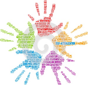 Self-Actualization Word Cloud photo