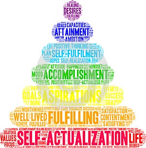 Self-Actualization Word Cloud photo