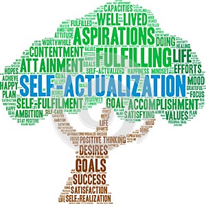 Self-Actualization Word Cloud
