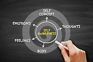 Self-awareness is the ability to focus on yourself and how your actions, thoughts, or emotions do or don't align with your