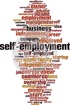 Self-employment word cloud