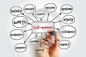 Self-esteem mind map, concept for presentations and reports