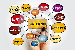Self-esteem mind map, concept for presentations and reports