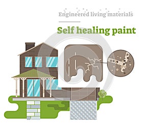 Self Healing Paint - Engineered Living Material