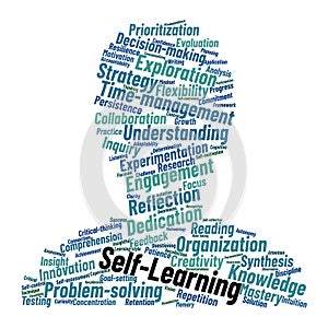 Self-Learning Word Cloud