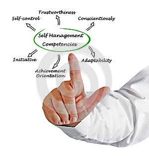 Self Management Competencies