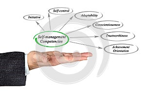 Self-management competencies