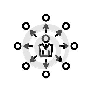 self management icon isolated on white background