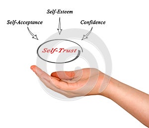 Self - Trust