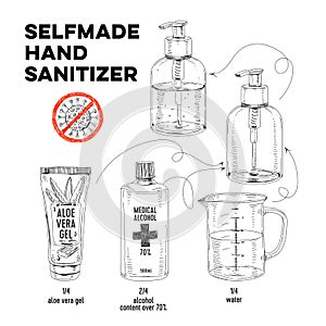 Selfmade hand sanitizer against a covid-19 viral infection, hand drawn retro vector illustration.