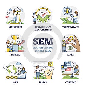 SEM as search engine marketing for business web advertising outline diagram