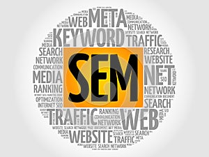 SEM - Search Engine Marketing