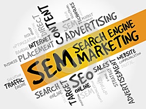 SEM (Search Engine Marketing