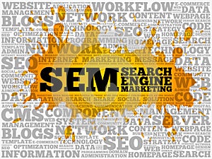 SEM (Search Engine Marketing