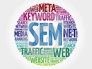 SEM - Search Engine Marketing