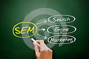 SEM - Search Engine Marketing acronym on blackboard