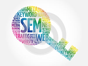 SEM - Search Engine Marketing Key word cloud background