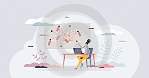 Semantics technology and encoding for machine learning tiny person concept
