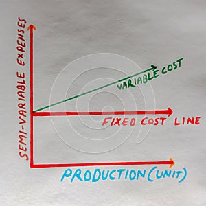 semi variable expenses graph pattern on paper page