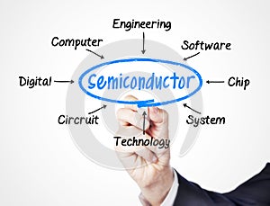 Semiconductor