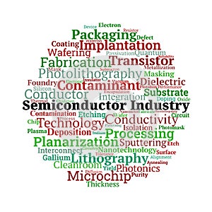Semiconductor Industry Word Cloud photo