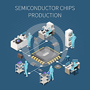Semiconductor Production Flowchart