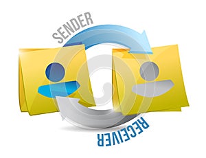 Sender and receiver cycle illustration photo