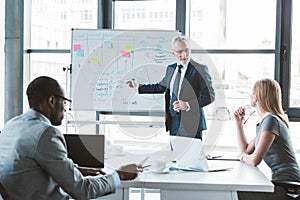 senior businessman pointing at whiteboard with graphs and charts while discussing business project