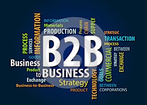 B2B Word Cloud