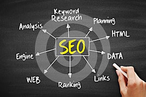 SEO acronym - Search engine optimization, business concept for presentations and reports