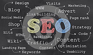 SEO on Blackboard