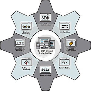 SEO component infographic