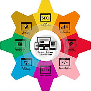 SEO component infographic