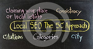 SEO CONCEPT