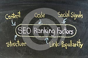 SEO CONCEPT