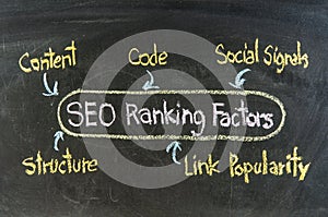 SEO CONCEPT