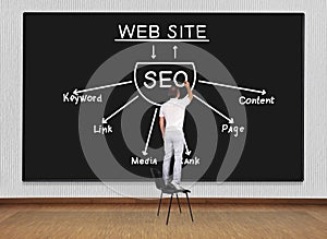 Seo concept