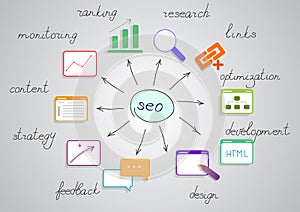Seo diagram with bright pictures